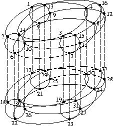 5-D Hypercube
